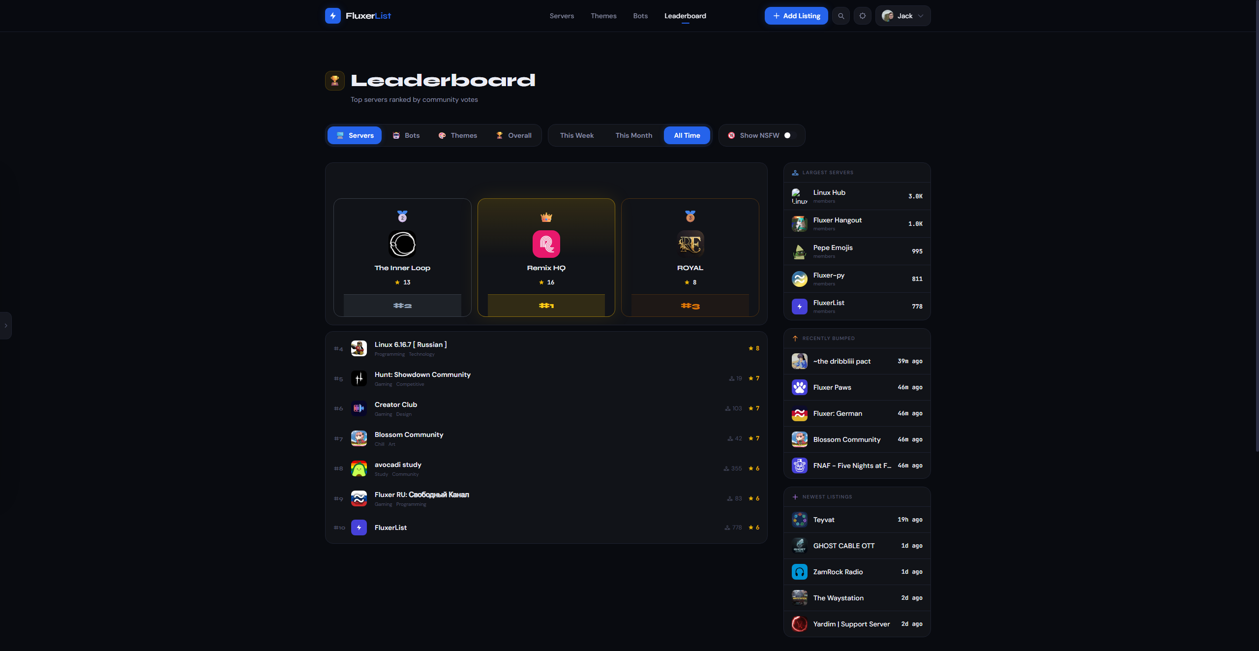 FluxerList leaderboard